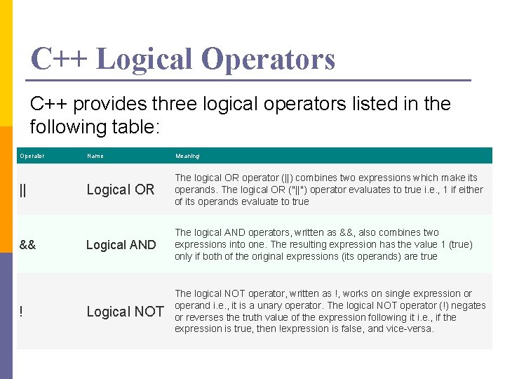 C++ Logical Operators C++ provides three logical operators listed in the following table: Operator
