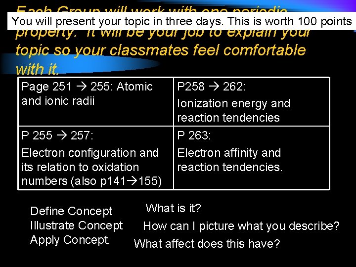 Each Group will work with one periodic You will present your topic in three