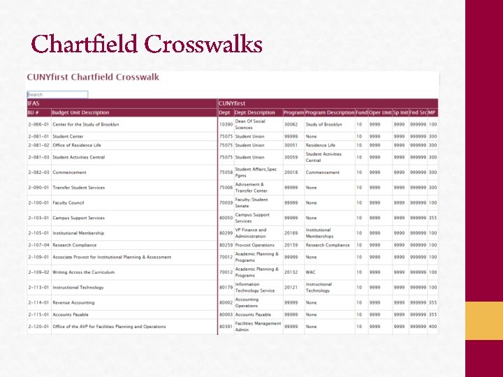 Chartfield Crosswalks 