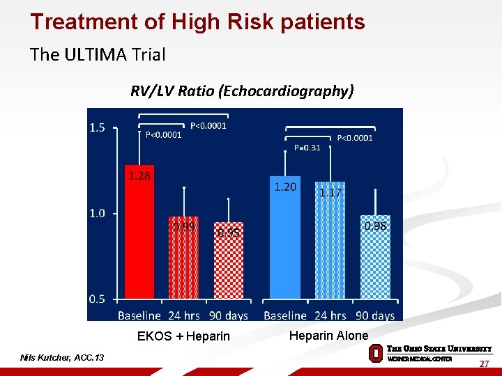 Treatment of High Risk patients The ULTIMA Trial RV/LV Ratio (Echocardiography) EKOS + Heparin