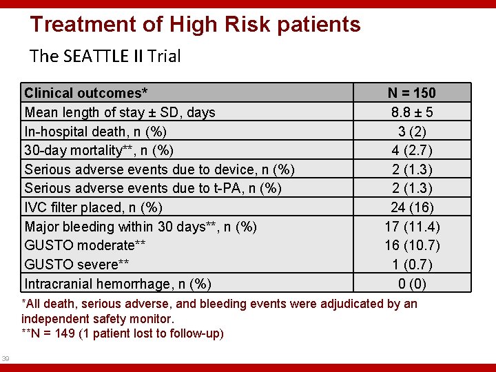 Treatment of High Risk patients The SEATTLE II Trial Clinical outcomes* Mean length of