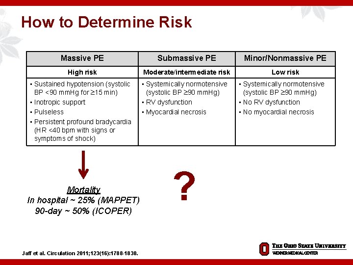 How to Determine Risk Massive PE Submassive PE Minor/Nonmassive PE High risk Moderate/intermediate risk