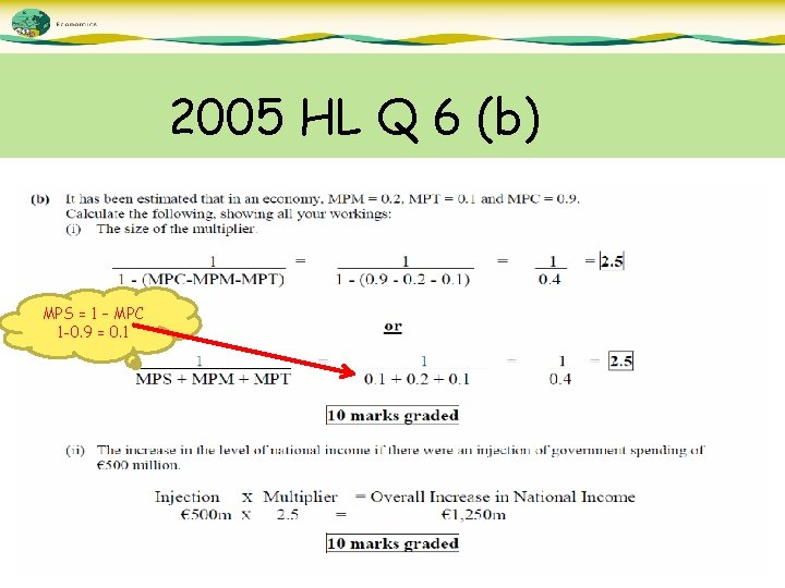 2005 HL Q 6 (b) MPS = 1 – MPC 1 -0. 9 =