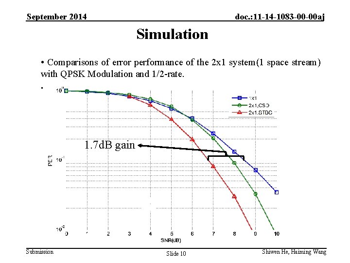 September 2014 doc. : 11 -14 -1083 -00 -00 aj Simulation • Comparisons of