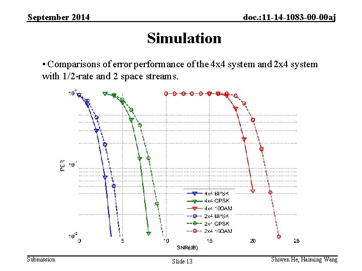 September 2014 doc. : 11 -14 -1083 -00 -00 aj Simulation • Comparisons of