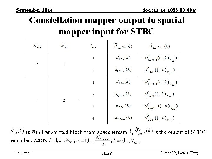 September 2014 doc. : 11 -14 -1083 -00 -00 aj Constellation mapper output to