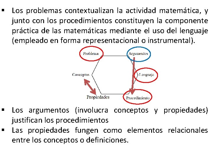 § Los problemas contextualizan la actividad matemática, y junto con los procedimientos constituyen la