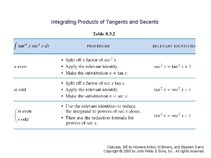 Integrating Products of Tangents and Secents Calculus, 8/E by Howard Anton, Irl Bivens, and