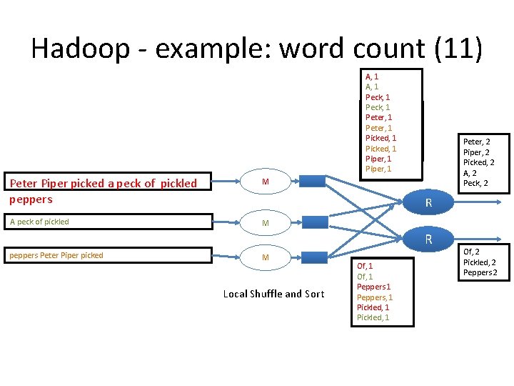 Hadoop - example: word count (11) A, 1 Peck, A, 1 11 Peter, A,