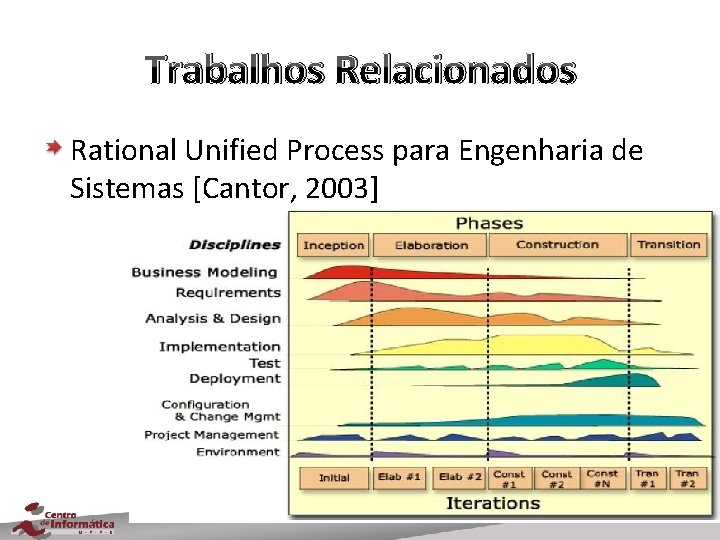 Trabalhos Relacionados Rational Unified Process para Engenharia de Sistemas [Cantor, 2003] 