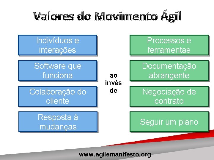 Valores do Movimento Ágil Indivíduos e interações Processos e ferramentas Software que funciona Documentação