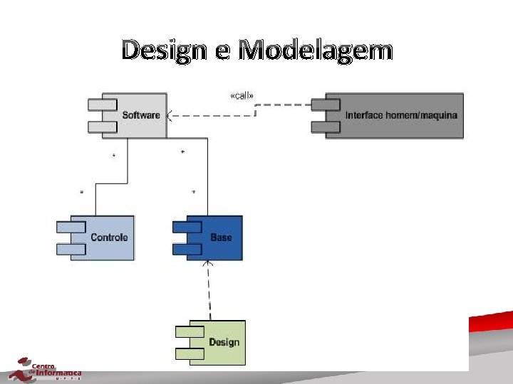 Design e Modelagem 