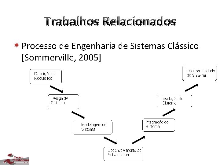 Trabalhos Relacionados Processo de Engenharia de Sistemas Clássico [Sommerville, 2005] 