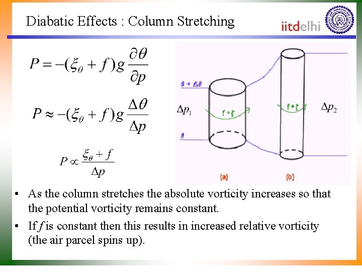 Diabatic Effects : Column Stretching • As the column stretches the absolute vorticity increases