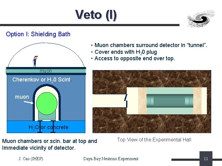 Veto (I) Option I: Shielding Bath • Muon chambers surround detector in “tunnel”. •