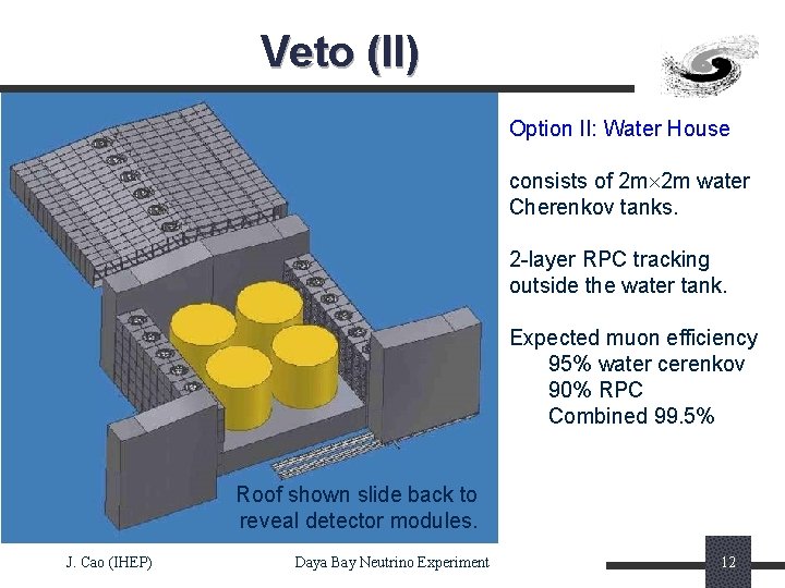 Veto (II) Option II: Water House consists of 2 m 2 m water Cherenkov