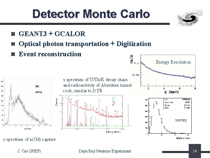 Detector Monte Carlo GEANT 3 + GCALOR Optical photon transportation + Digitization Event reconstruction