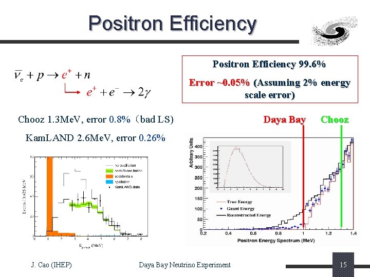 Positron Efficiency 99. 6% Error ~0. 05% (Assuming 2% energy scale error) Chooz 1.