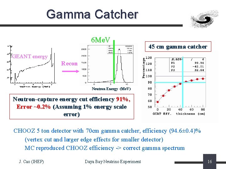 Gamma Catcher 6 Me. V 45 cm gamma catcher GEANT energy Recon Neutron Energy