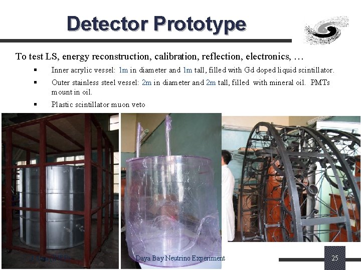 Detector Prototype To test LS, energy reconstruction, calibration, reflection, electronics, … § Inner acrylic