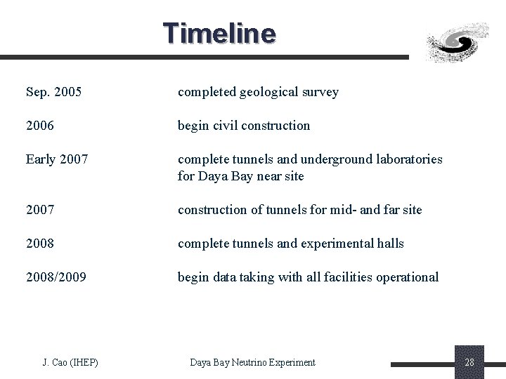 Timeline Sep. 2005 completed geological survey 2006 begin civil construction Early 2007 complete tunnels