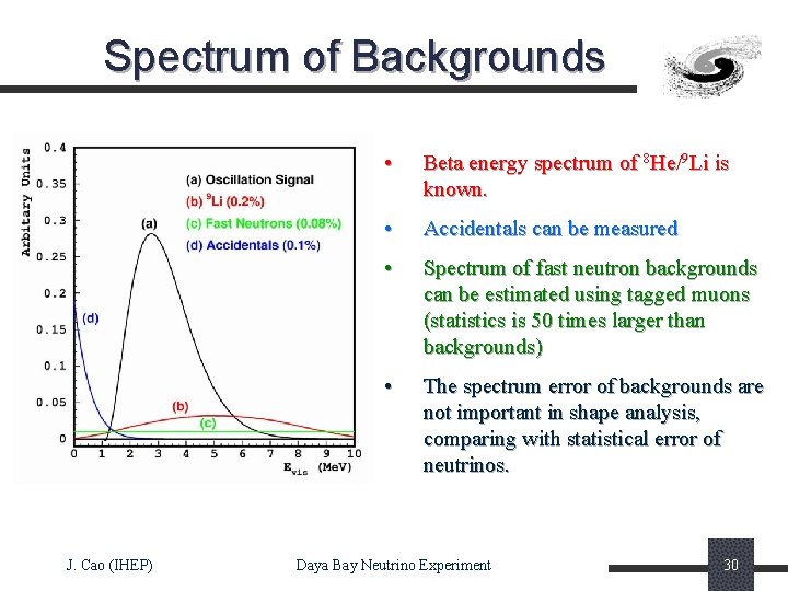 Spectrum of Backgrounds J. Cao (IHEP) • Beta energy spectrum of 8 He/9 Li