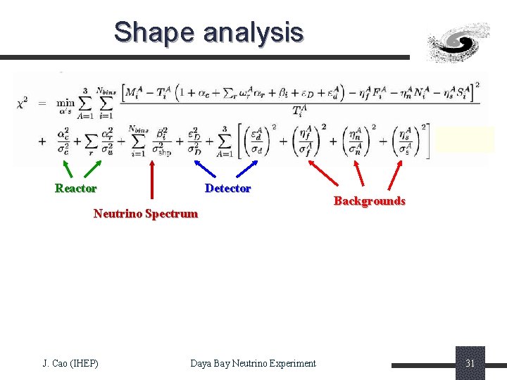 Shape analysis Reactor Detector Neutrino Spectrum J. Cao (IHEP) Daya Bay Neutrino Experiment Backgrounds