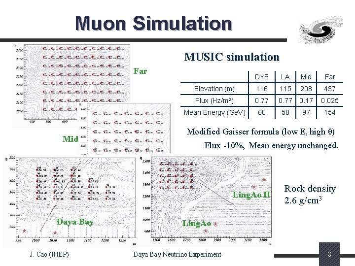 Muon Simulation MUSIC simulation Far Mid DYB LA Mid Far Elevation (m) 116 115