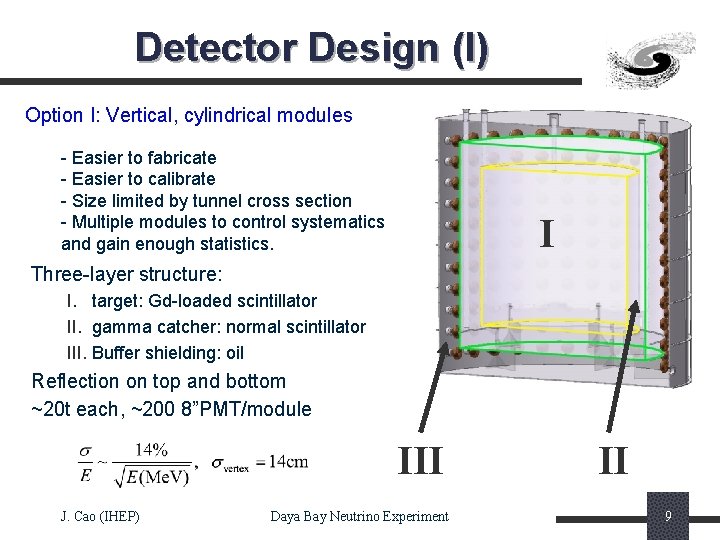 Detector Design (I) Option I: Vertical, cylindrical modules - Easier to fabricate - Easier