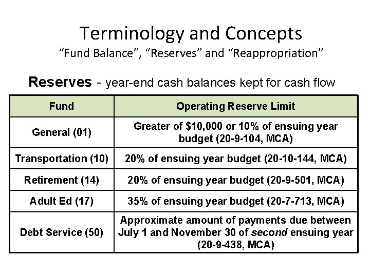 Terminology and Concepts “Fund Balance”, “Reserves” and “Reappropriation” Reserves - year-end cash balances kept