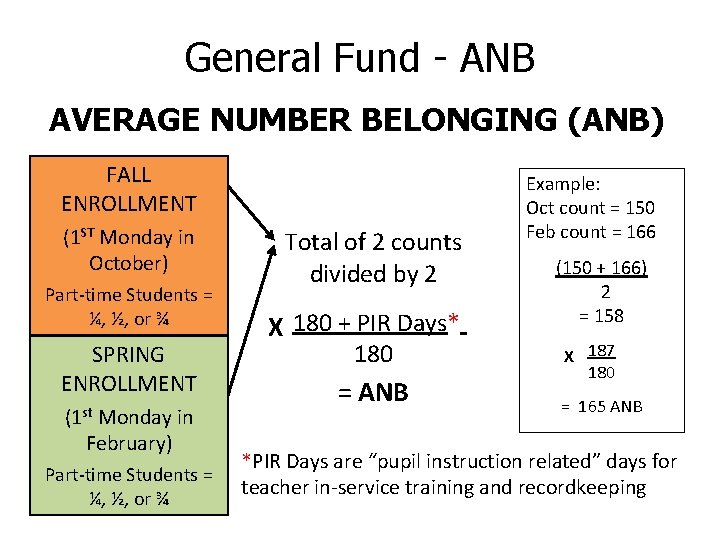 General Fund - ANB AVERAGE NUMBER BELONGING (ANB) FALL ENROLLMENT (1 ST Monday in