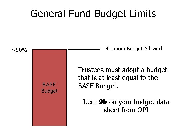 General Fund Budget Limits Minimum Budget Allowed ~80% BASE Budget Trustees must adopt a