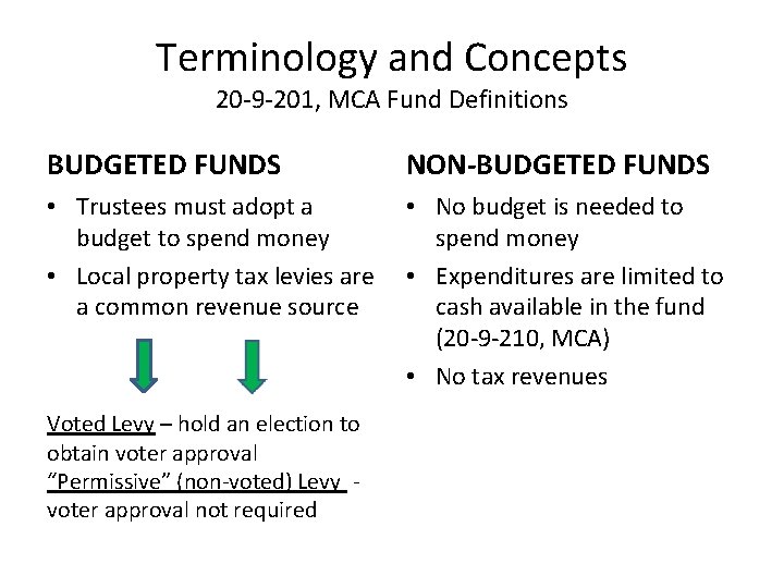 Terminology and Concepts 20 -9 -201, MCA Fund Definitions BUDGETED FUNDS NON-BUDGETED FUNDS •