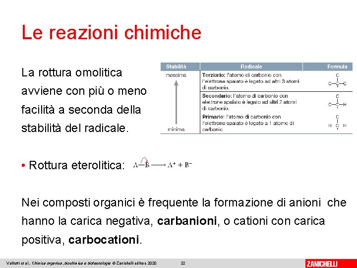 Le reazioni chimiche La rottura omolitica avviene con più o meno facilità a seconda