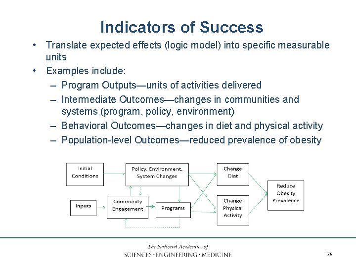 Indicators of Success • Translate expected effects (logic model) into specific measurable units •