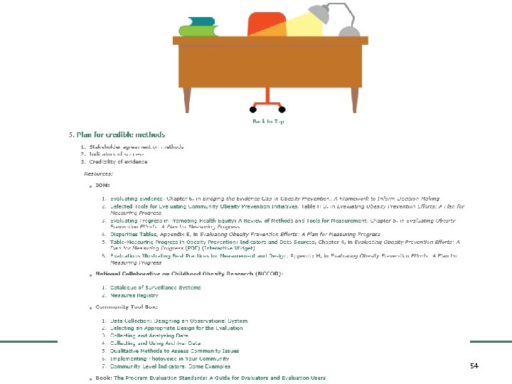 INSTITUTE OF MEDICINE 54 