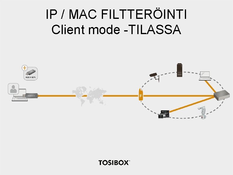 IP / MAC FILTTERÖINTI Client mode -TILASSA 