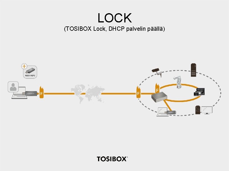 LOCK (TOSIBOX Lock, DHCP palvelin päällä) 