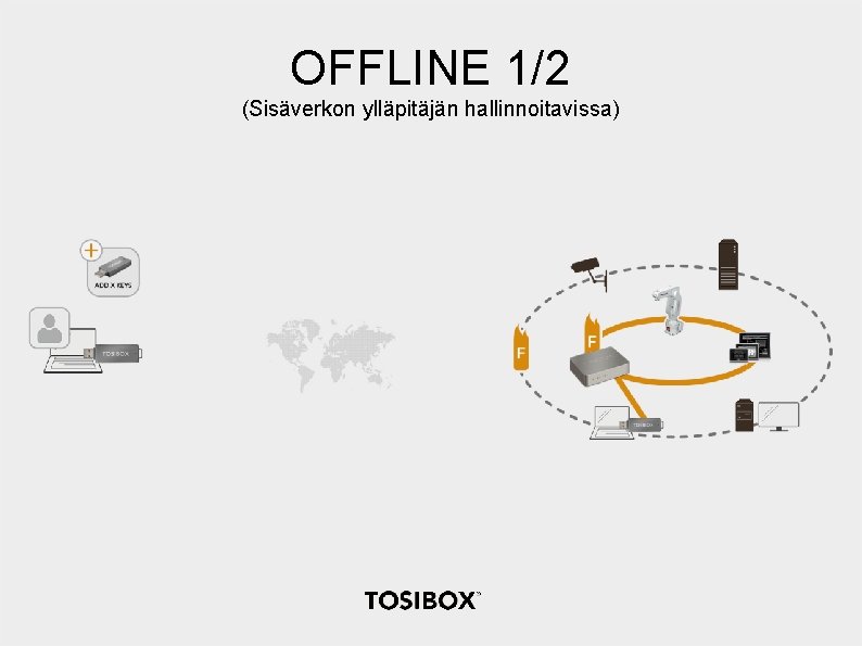 OFFLINE 1/2 (Sisäverkon ylläpitäjän hallinnoitavissa) 