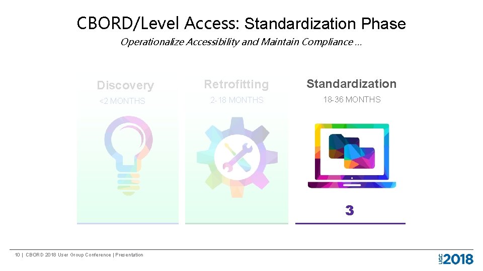 CBORD/Level Access: Standardization Phase Operationalize Accessibility and Maintain Compliance … Discovery <2 MONTHS Retrofitting