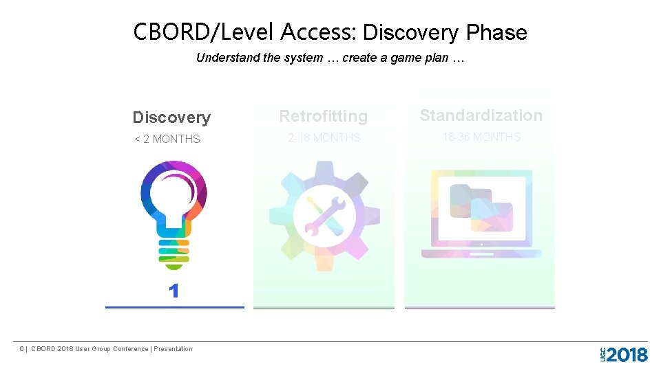 CBORD/Level Access: Discovery Phase Understand the system … create a game plan … Discovery