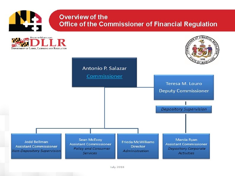 Overview of the Office of the Commissioner of Financial Regulation 