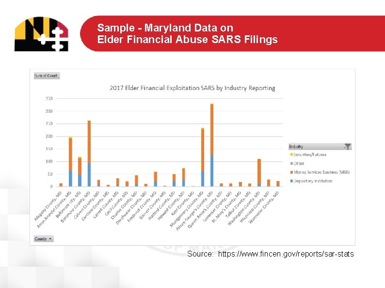 Sample - Maryland Data on Elder Financial Abuse SARS Filings Source: https: //www. fincen.