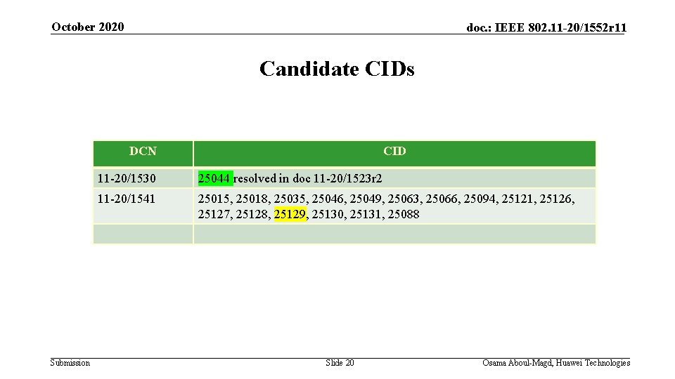 October 2020 doc. : IEEE 802. 11 -20/1552 r 11 Candidate CIDs DCN Submission