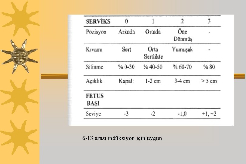 6 -13 arası indüksiyon için uygun 