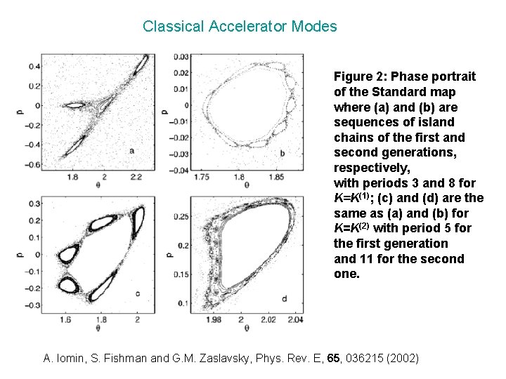 Classical Accelerator Modes Figure 2: Phase portrait of the Standard map where (a) and