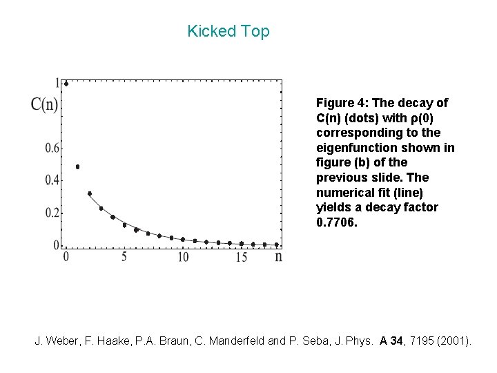 Kicked Top Figure 4: The decay of C(n) (dots) with ρ(0) corresponding to the