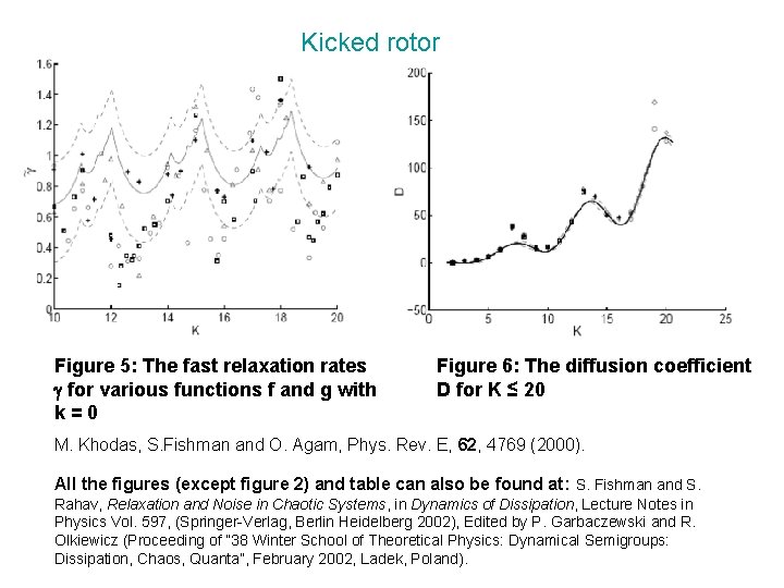 Kicked rotor Figure 5: The fast relaxation rates g for various functions f and