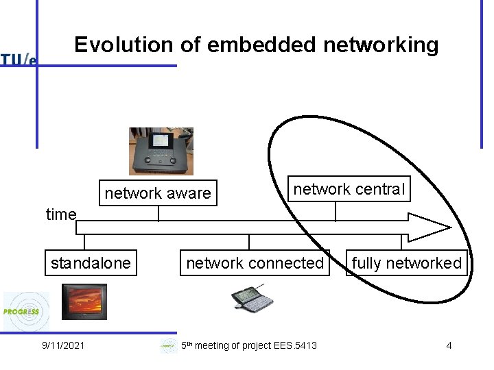 Internetbased monitoring and control of embedded systems PROGRESS