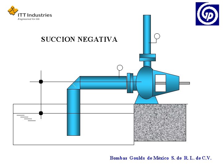 SUCCION NEGATIVA Bombas Goulds de México S. de R. L. de C. V. 